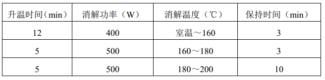 固體廢物微波消解法升溫程序參考表 固體廢物微波消解法升溫程序參考表