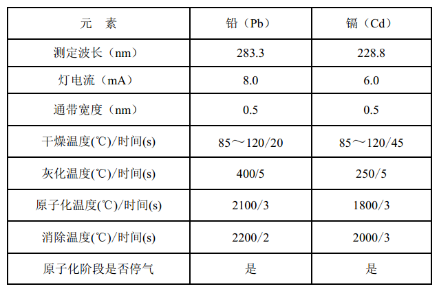 儀器參考測量條件 儀器參考測量條件