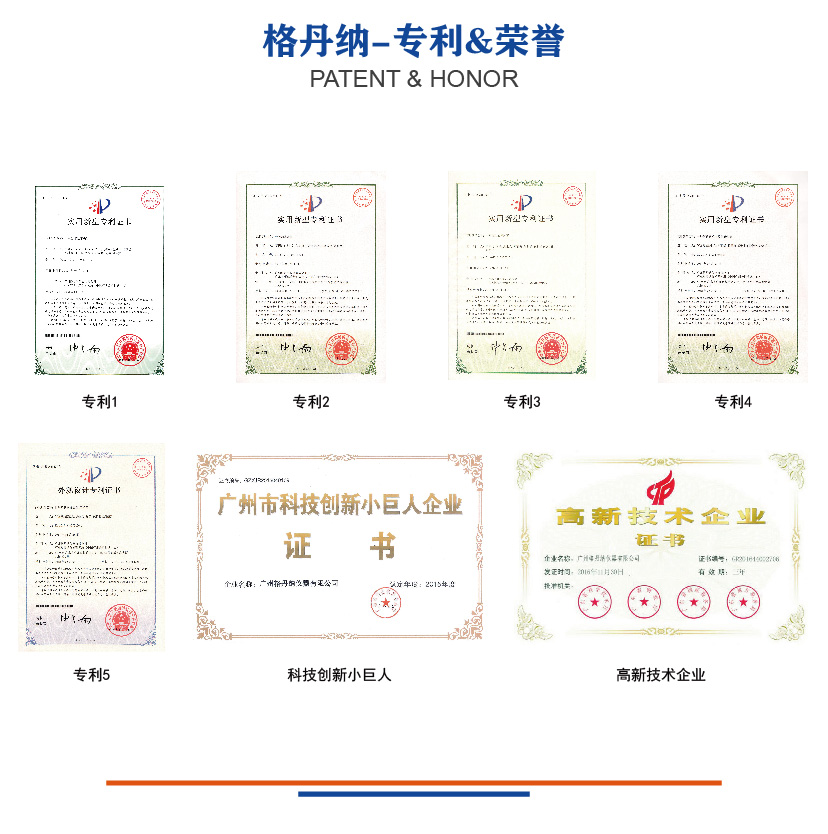 格丹納專利及榮譽 格丹納專利及榮譽